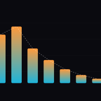 We pushed 4,000 signed assets through eight platforms