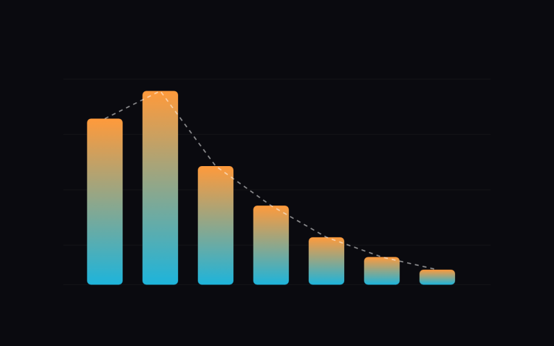 We pushed 4,000 signed assets through eight platforms